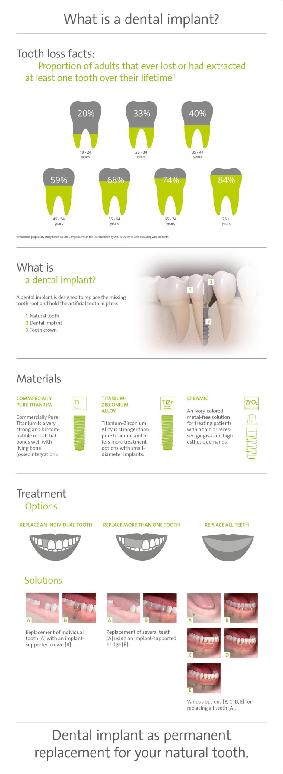 Bay-1-What-is-dental-implant-edited