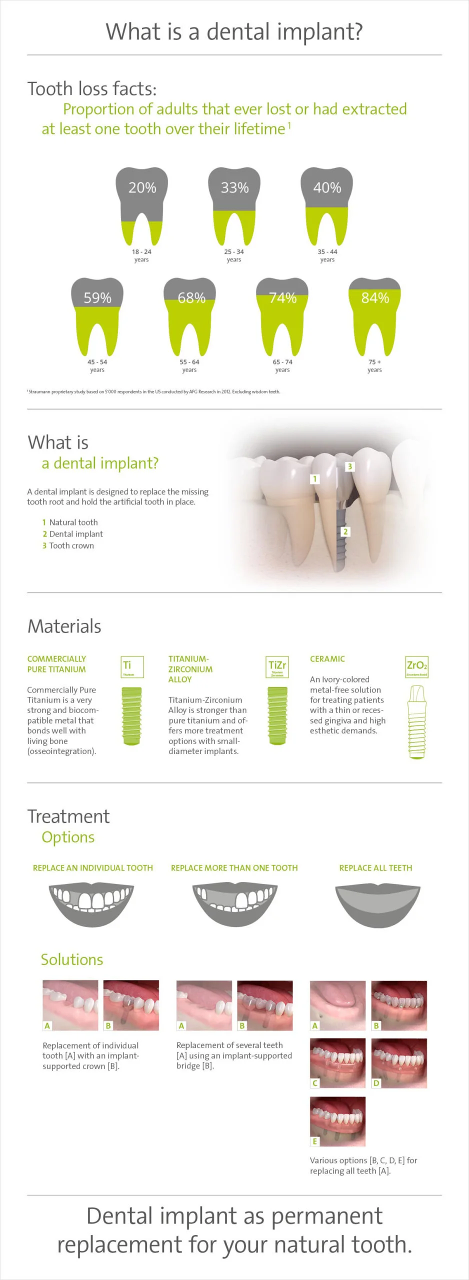 Bay-1-What-is-dental-implant-edited